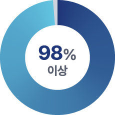 98% 이상